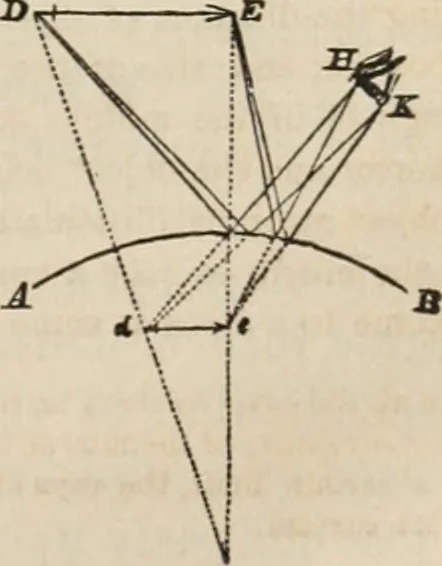 An illustration from Well's natural philosophy : for the use of schools, academies and privte students, introducing the latest results of scientific discovery and research ; arranged with special reference to the practical application of physical science to the arts and the experiences of everyday life ; with three hundred and seventy-five engravings, 1873, leaf 316