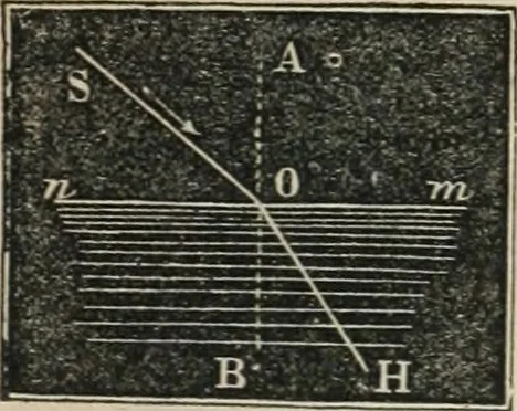 An illustration from Well's natural philosophy : for the use of schools, academies and privte students, introducing the latest results of scientific discovery and research ; arranged with special reference to the practical application of physical science to the arts and the experiences of everyday life ; with three hundred and seventy-five engravings, 1873, leaf 318
