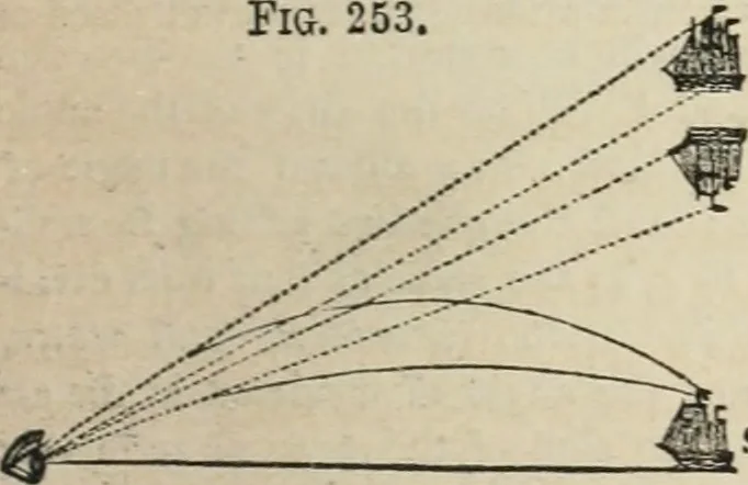 An illustration from Well's natural philosophy : for the use of schools, academies and privte students, introducing the latest results of scientific discovery and research ; arranged with special reference to the practical application of physical science to the arts and the experiences of everyday life ; with three hundred and seventy-five engravings, 1873, leaf 320