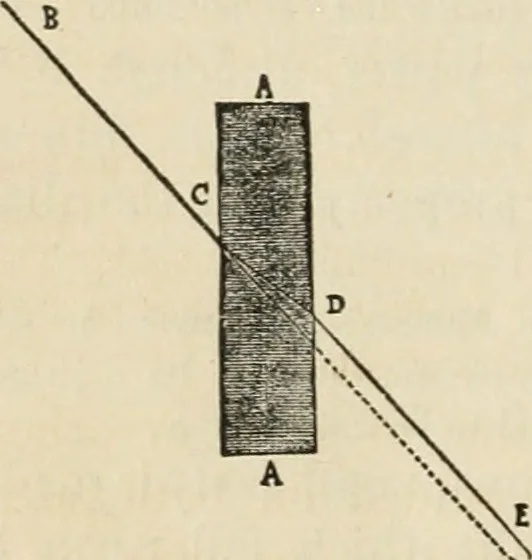 An illustration from Well's natural philosophy : for the use of schools, academies and privte students, introducing the latest results of scientific discovery and research ; arranged with special reference to the practical application of physical science to the arts and the experiences of everyday life ; with three hundred and seventy-five engravings, 1873, leaf 323