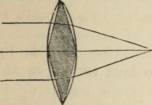 An illustration from Well's natural philosophy : for the use of schools, academies and privte students, introducing the latest results of scientific discovery and research ; arranged with special reference to the practical application of physical science to the arts and the experiences of everyday life ; with three hundred and seventy-five engravings, 1873, leaf 326