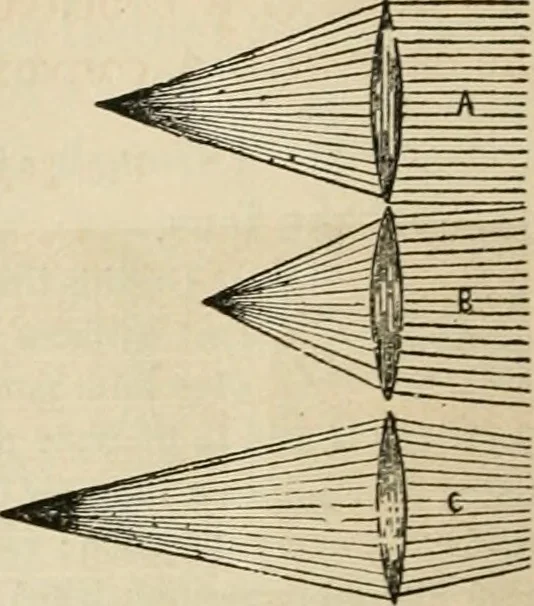 An illustration from Well's natural philosophy : for the use of schools, academies and privte students, introducing the latest results of scientific discovery and research ; arranged with special reference to the practical application of physical science to the arts and the experiences of everyday life ; with three hundred and seventy-five engravings, 1873, leaf 327