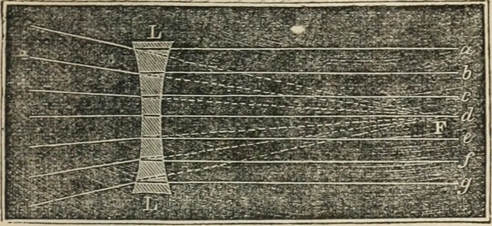 An illustration from Well's natural philosophy : for the use of schools, academies and privte students, introducing the latest results of scientific discovery and research ; arranged with special reference to the practical application of physical science to the arts and the experiences of everyday life ; with three hundred and seventy-five engravings, 1873, leaf 328