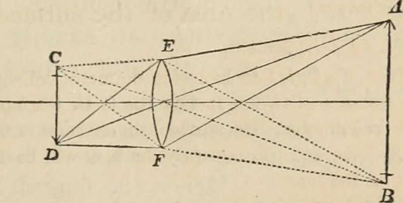 An illustration from Well's natural philosophy : for the use of schools, academies and privte students, introducing the latest results of scientific discovery and research ; arranged with special reference to the practical application of physical science to the arts and the experiences of everyday life ; with three hundred and seventy-five engravings, 1873, leaf 328