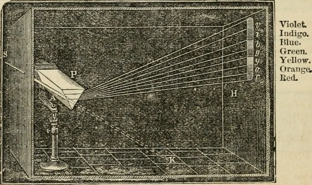 An illustration from Well's natural philosophy : for the use of schools, academies and privte students, introducing the latest results of scientific discovery and research ; arranged with special reference to the practical application of physical science to the arts and the experiences of everyday life ; with three hundred and seventy-five engravings, 1873, leaf 331