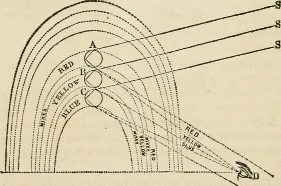 An illustration from Well's natural philosophy : for the use of schools, academies and privte students, introducing the latest results of scientific discovery and research ; arranged with special reference to the practical application of physical science to the arts and the experiences of everyday life ; with three hundred and seventy-five engravings, 1873, leaf 339