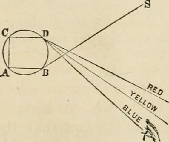 An illustration from Well's natural philosophy : for the use of schools, academies and privte students, introducing the latest results of scientific discovery and research ; arranged with special reference to the practical application of physical science to the arts and the experiences of everyday life ; with three hundred and seventy-five engravings, 1873, leaf 341