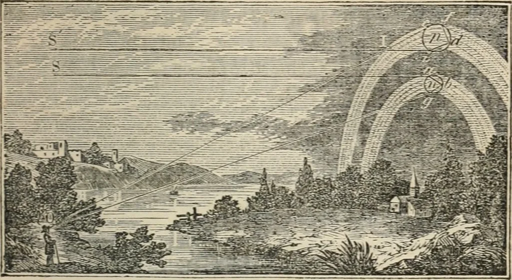 An illustration from Well's natural philosophy : for the use of schools, academies and privte students, introducing the latest results of scientific discovery and research ; arranged with special reference to the practical application of physical science to the arts and the experiences of everyday life ; with three hundred and seventy-five engravings, 1873, leaf 342