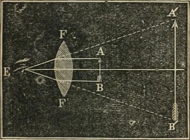 An illustration from Well's natural philosophy : for the use of schools, academies and privte students, introducing the latest results of scientific discovery and research ; arranged with special reference to the practical application of physical science to the arts and the experiences of everyday life ; with three hundred and seventy-five engravings, 1873, leaf 366
