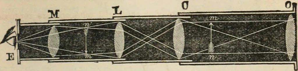 An illustration from Well's natural philosophy : for the use of schools, academies and privte students, introducing the latest results of scientific discovery and research ; arranged with special reference to the practical application of physical science to the arts and the experiences of everyday life ; with three hundred and seventy-five engravings, 1873, leaf 370