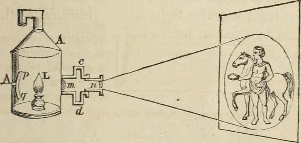 An illustration from Well's natural philosophy : for the use of schools, academies and privte students, introducing the latest results of scientific discovery and research ; arranged with special reference to the practical application of physical science to the arts and the experiences of everyday life ; with three hundred and seventy-five engravings, 1873, leaf 372