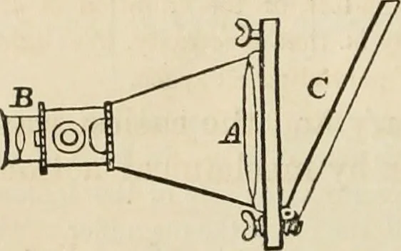 An illustration from Well's natural philosophy : for the use of schools, academies and privte students, introducing the latest results of scientific discovery and research ; arranged with special reference to the practical application of physical science to the arts and the experiences of everyday life ; with three hundred and seventy-five engravings, 1873, leaf 373