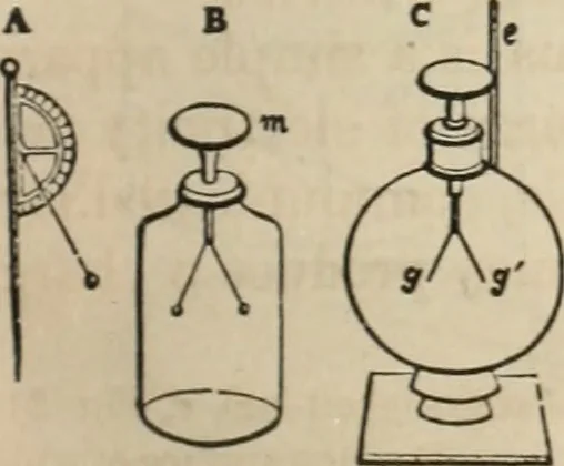 An illustration from Well's natural philosophy : for the use of schools, academies and privte students, introducing the latest results of scientific discovery and research ; arranged with special reference to the practical application of physical science to the arts and the experiences of everyday life ; with three hundred and seventy-five engravings, 1873, leaf 386