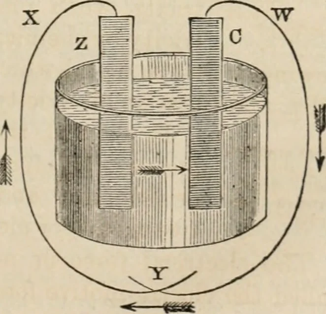 An illustration from Well's natural philosophy : for the use of schools, academies and privte students, introducing the latest results of scientific discovery and research ; arranged with special reference to the practical application of physical science to the arts and the experiences of everyday life ; with three hundred and seventy-five engravings, 1873, leaf 406