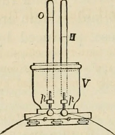 An illustration from Well's natural philosophy : for the use of schools, academies and privte students, introducing the latest results of scientific discovery and research ; arranged with special reference to the practical application of physical science to the arts and the experiences of everyday life ; with three hundred and seventy-five engravings, 1873, leaf 417