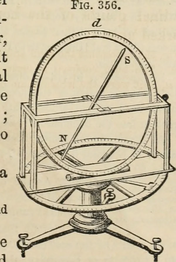 An illustration from Well's natural philosophy : for the use of schools, academies and privte students, introducing the latest results of scientific discovery and research ; arranged with special reference to the practical application of physical science to the arts and the experiences of everyday life ; with three hundred and seventy-five engravings, 1873, leaf 430