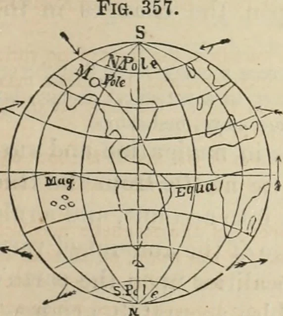 An illustration from Well's natural philosophy : for the use of schools, academies and privte students, introducing the latest results of scientific discovery and research ; arranged with special reference to the practical application of physical science to the arts and the experiences of everyday life ; with three hundred and seventy-five engravings, 1873, leaf 432