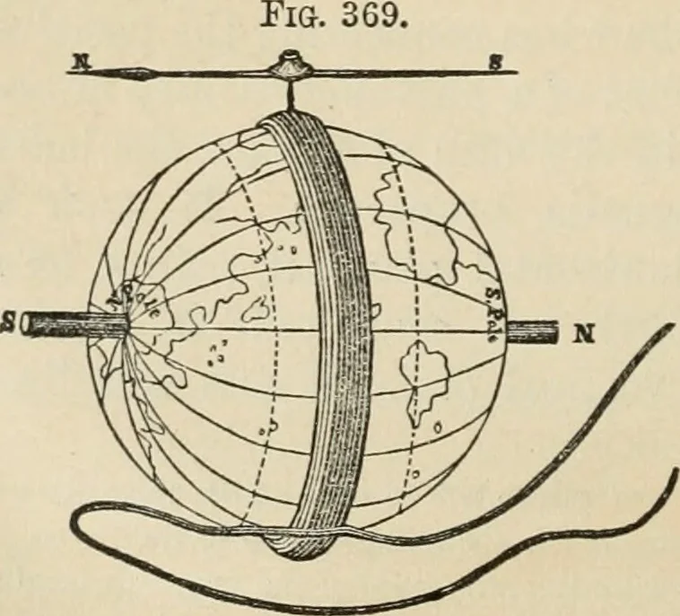 An illustration from Well's natural philosophy : for the use of schools, academies and privte students, introducing the latest results of scientific discovery and research ; arranged with special reference to the practical application of physical science to the arts and the experiences of everyday life ; with three hundred and seventy-five engravings, 1873, leaf 443