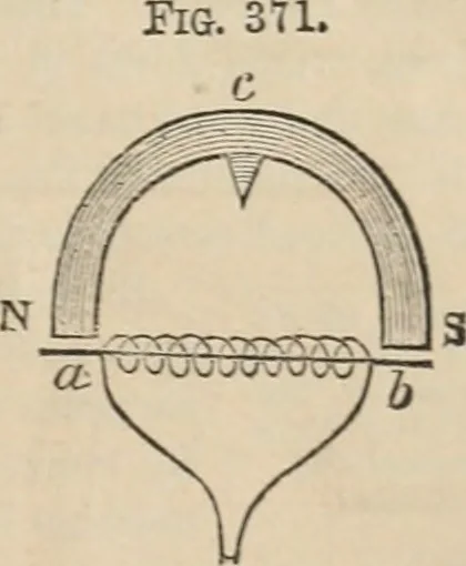 An illustration from Well's natural philosophy : for the use of schools, academies and privte students, introducing the latest results of scientific discovery and research ; arranged with special reference to the practical application of physical science to the arts and the experiences of everyday life ; with three hundred and seventy-five engravings, 1873, leaf 444