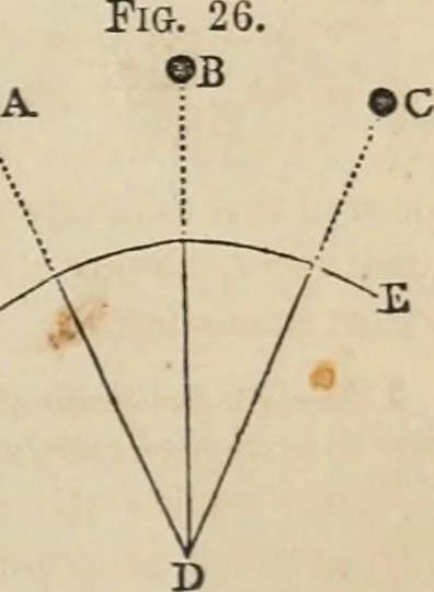 An illustration from Well's natural philosophy : for the use of schools, academies and privte students, introducing the latest results of scientific discovery and research ; arranged with special reference to the practical application of physical science to the arts and the experiences of everyday life ; with three hundred and seventy-five engravings, 1873, leaf 58