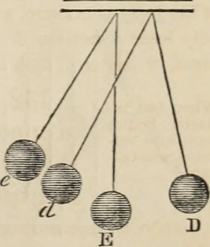 An illustration from Well's natural philosophy : for the use of schools, academies and privte students, introducing the latest results of scientific discovery and research ; arranged with special reference to the practical application of physical science to the arts and the experiences of everyday life ; with three hundred and seventy-five engravings, 1873, leaf 74