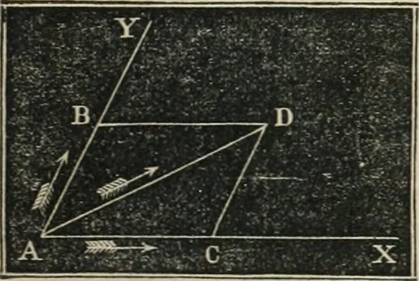 An illustration from Well's natural philosophy : for the use of schools, academies and privte students, introducing the latest results of scientific discovery and research ; arranged with special reference to the practical application of physical science to the arts and the experiences of everyday life ; with three hundred and seventy-five engravings, 1873, leaf 78
