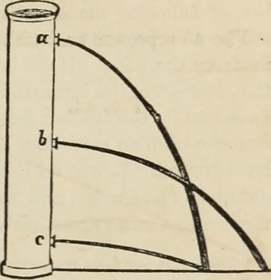 An illustration from Well's natural philosophy : for the use of schools, academies and privte students, introducing the latest results of scientific discovery and research ; arranged with special reference to the practical application of physical science to the arts and the experiences of everyday life ; with three hundred and seventy-five engravings, 1873, leaf 80