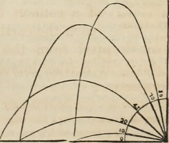 An illustration from Well's natural philosophy : for the use of schools, academies and privte students, introducing the latest results of scientific discovery and research ; arranged with special reference to the practical application of physical science to the arts and the experiences of everyday life ; with three hundred and seventy-five engravings, 1873, leaf 80