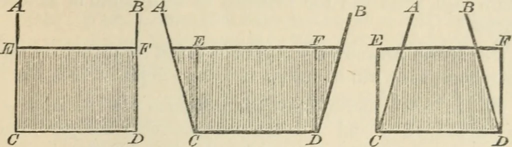 An illustration from Elementary hydrostatics, 1879, leaf 26