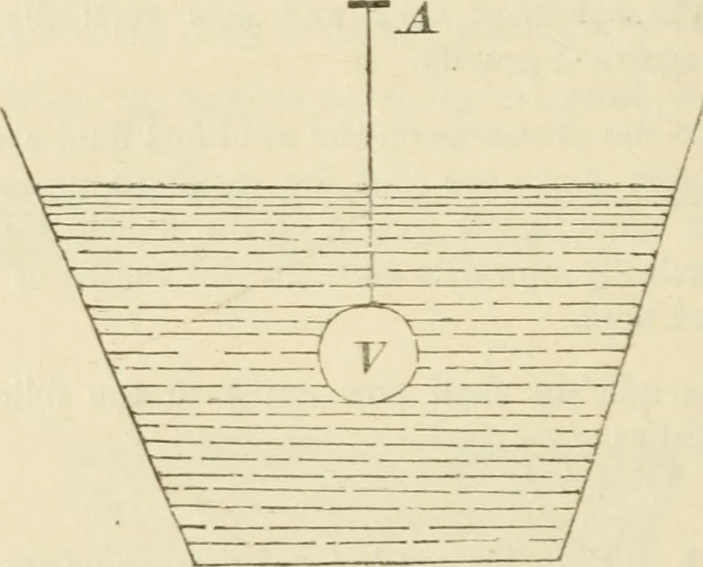 An illustration from Elementary hydrostatics, 1879, leaf 41