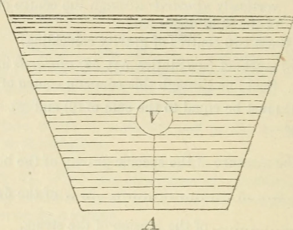 An illustration from Elementary hydrostatics, 1879, leaf 43