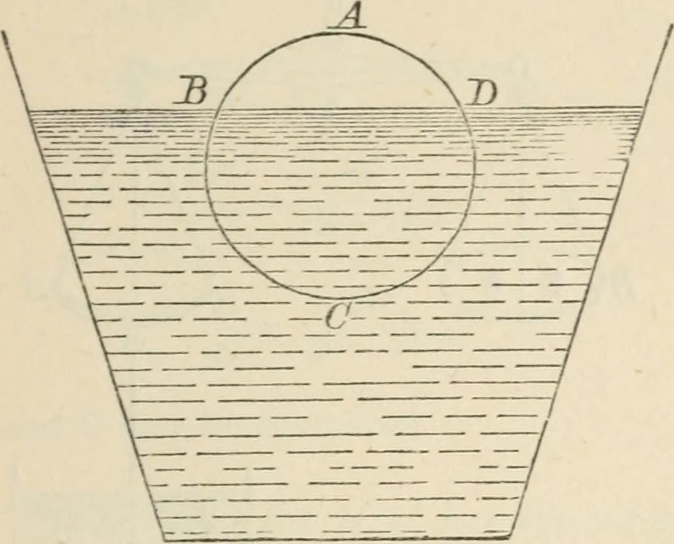 An illustration from Elementary hydrostatics, 1879, leaf 46