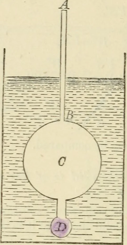 An illustration from Elementary hydrostatics, 1879, leaf 49