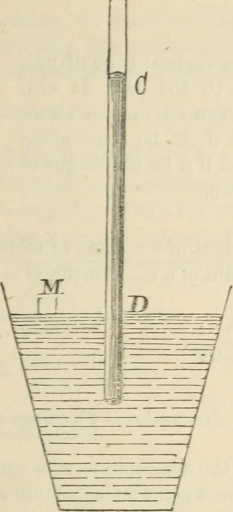 An illustration from Elementary hydrostatics, 1879, leaf 64