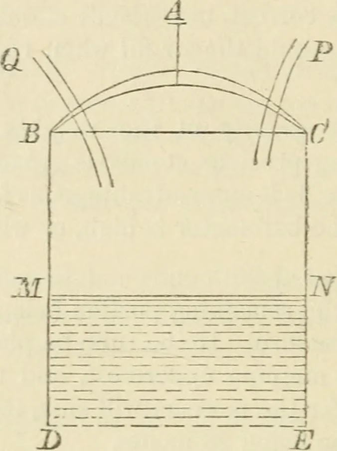 An illustration from Elementary hydrostatics, 1879, leaf 75
