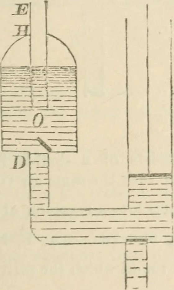An illustration from Elementary hydrostatics, 1879, leaf 78