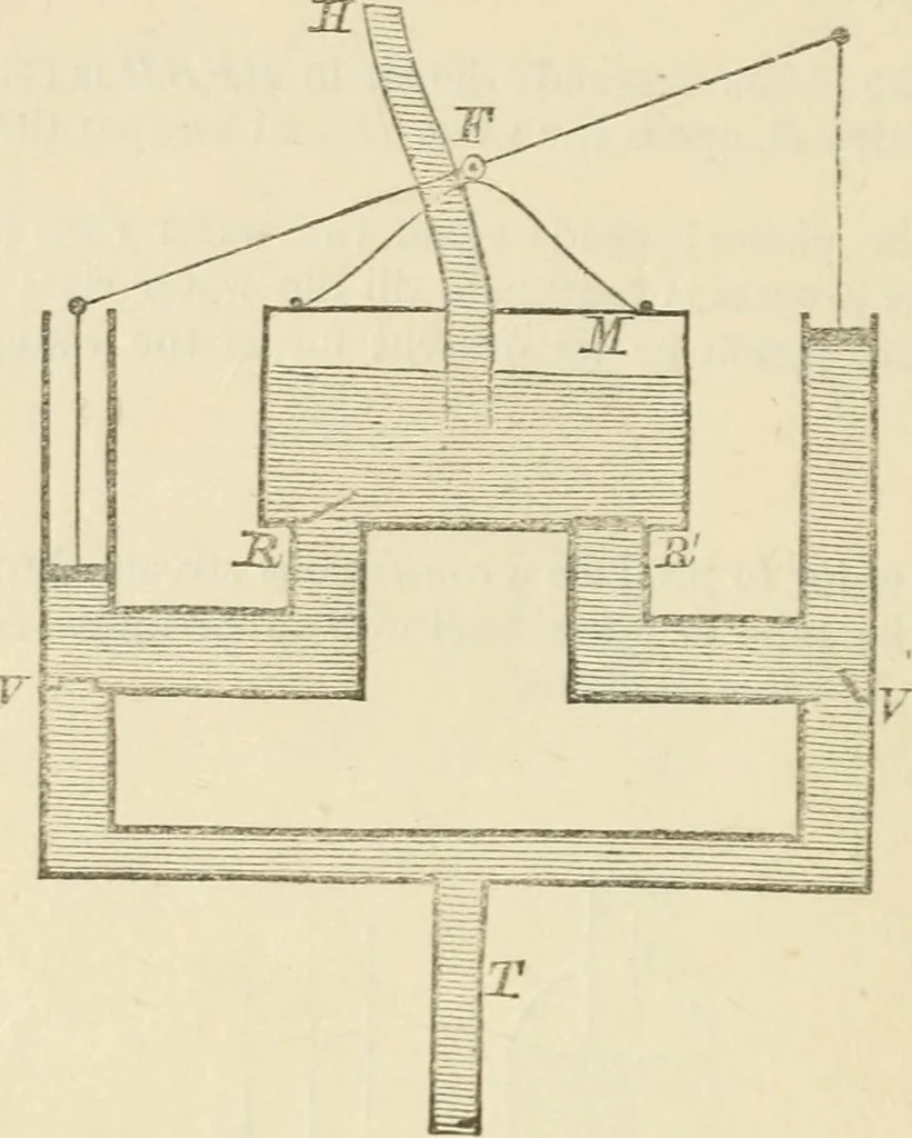 An illustration from Elementary hydrostatics, 1879, leaf 79