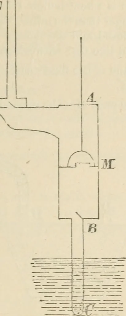 An illustration from Elementary hydrostatics, 1879, leaf 80