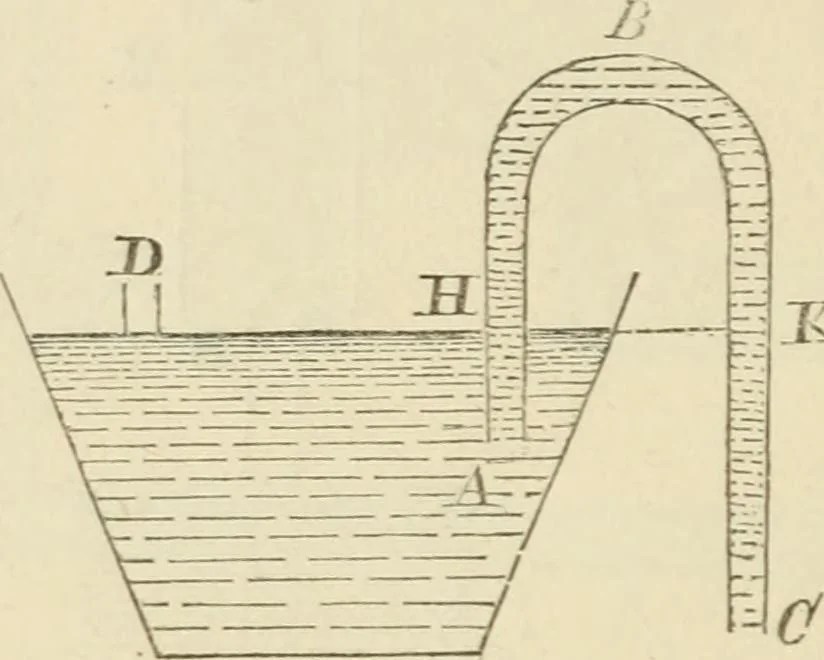 An illustration from Elementary hydrostatics, 1879, leaf 81
