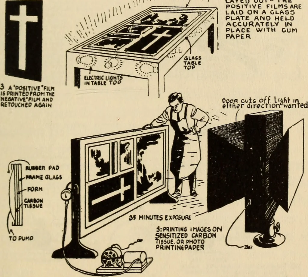 An illustration from What the advertiser & artist should know about reproduction; a review of the different methods of reproducing drawings and paintings from the viewpoint of the requirements of modern advertising, with which is incorporated specialized essays by ten of the most noteworthy engraving houses in America, 1921, leaf 130