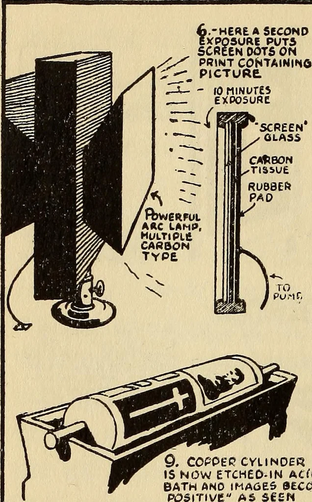 An illustration from What the advertiser & artist should know about reproduction; a review of the different methods of reproducing drawings and paintings from the viewpoint of the requirements of modern advertising, with which is incorporated specialized essays by ten of the most noteworthy engraving houses in America, 1921, leaf 131