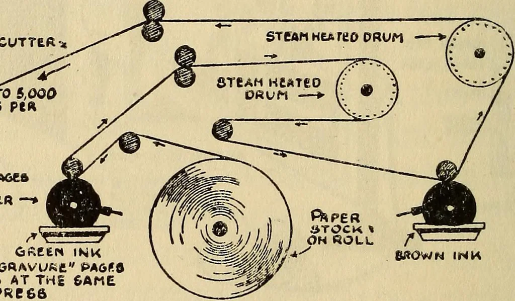 An illustration from What the advertiser & artist should know about reproduction; a review of the different methods of reproducing drawings and paintings from the viewpoint of the requirements of modern advertising, with which is incorporated specialized essays by ten of the most noteworthy engraving houses in America, 1921, leaf 131