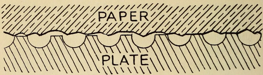 An illustration from What the advertiser & artist should know about reproduction; a review of the different methods of reproducing drawings and paintings from the viewpoint of the requirements of modern advertising, with which is incorporated specialized essays by ten of the most noteworthy engraving houses in America, 1921, leaf 189