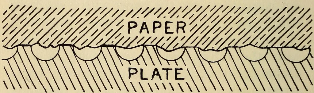 An illustration from What the advertiser & artist should know about reproduction; a review of the different methods of reproducing drawings and paintings from the viewpoint of the requirements of modern advertising, with which is incorporated specialized essays by ten of the most noteworthy engraving houses in America, 1921, leaf 189