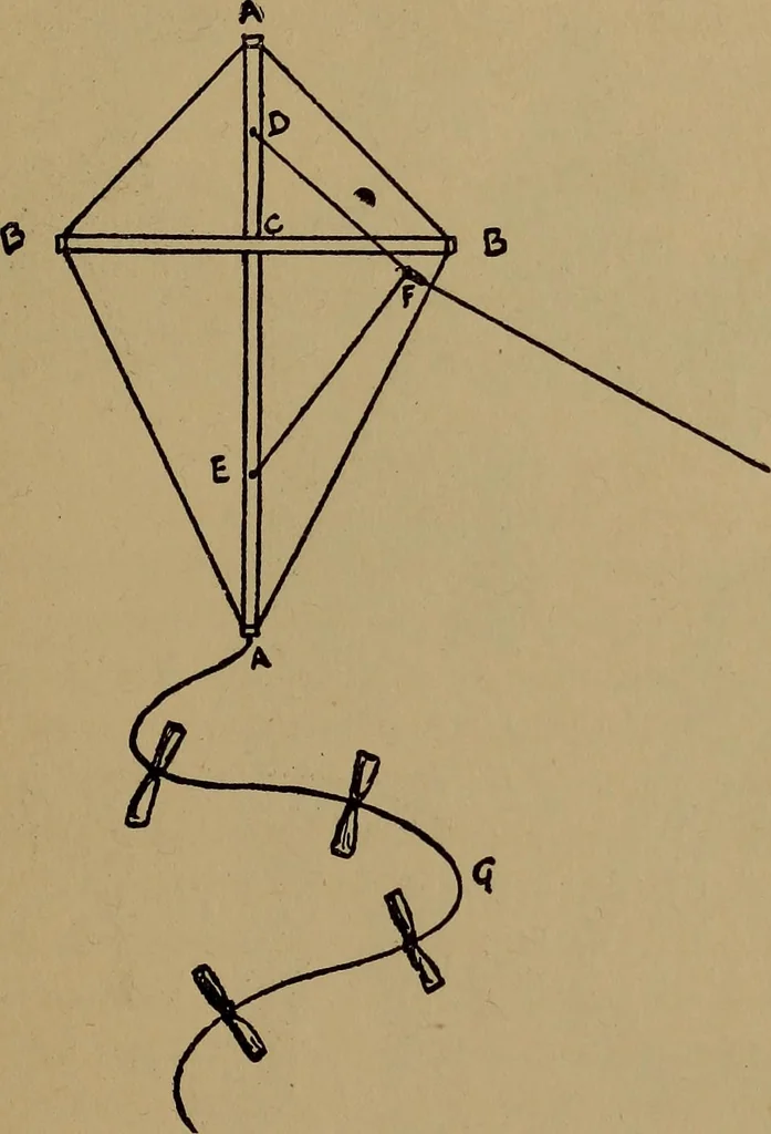 An illustration from What shall we do now? Five hundred games and pastimes:, 1907, leaf 326