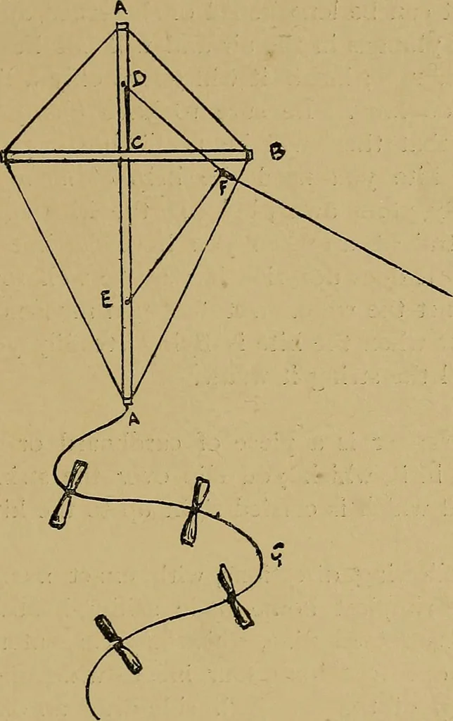 An illustration from What shall we do now? A book of suggestions for children's games and employments;, 1904, leaf 256