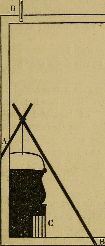 An illustration from What shall we do to-night? or, Social amusements for evening parties. Furnishing complete and varied programmes for twenty-six entertainments, 1873, leaf 220