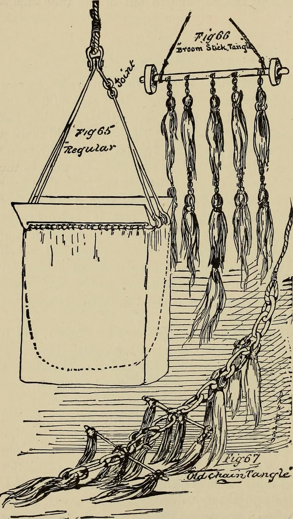 An illustration from What to do and how to do it; the American boys handy book, 1920, leaf 119