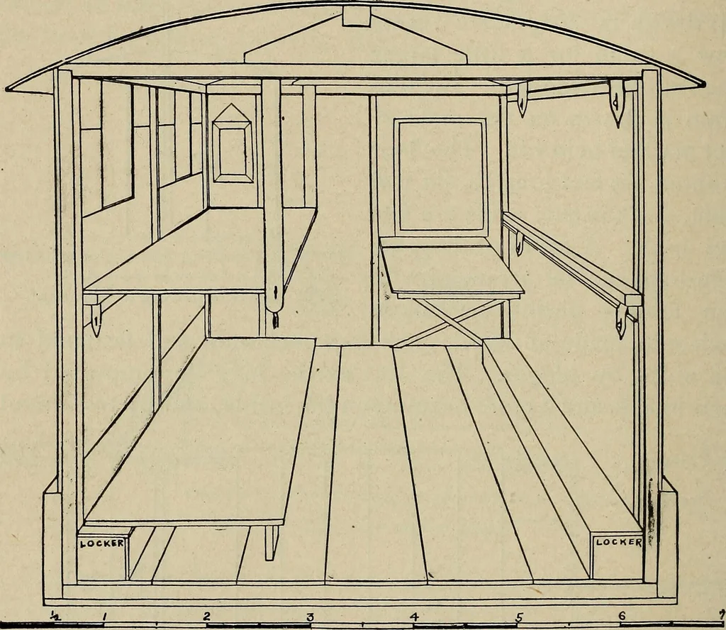 An illustration from What to do and how to do it; the American boys handy book, 1920, leaf 139