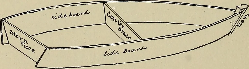 An illustration from What to do and how to do it; the American boys handy book, 1920, leaf 143